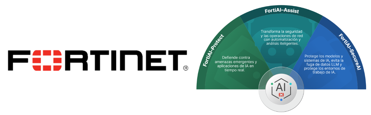 Aeioros Fortinet Artículo