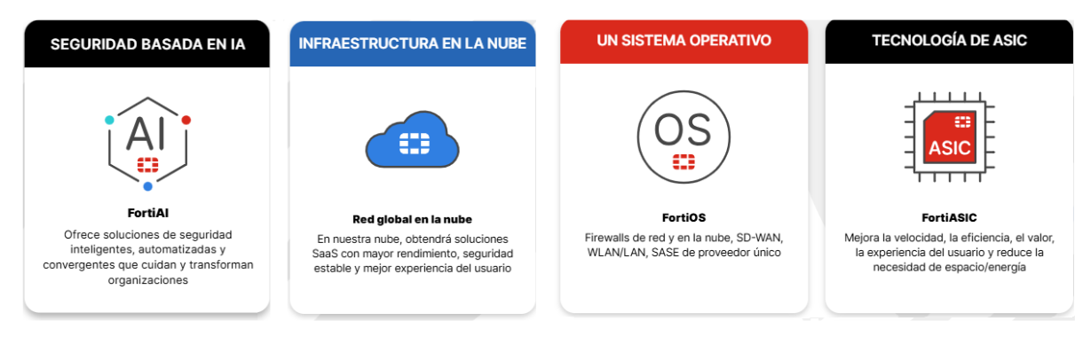 Soluciones Fortinet